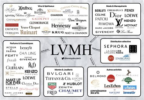 lvmh maisons list